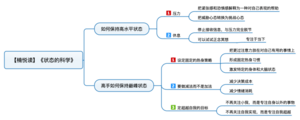 状态的科学 导图