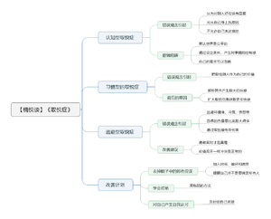 取悦症 导图