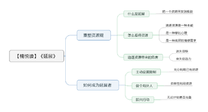 延展导图
