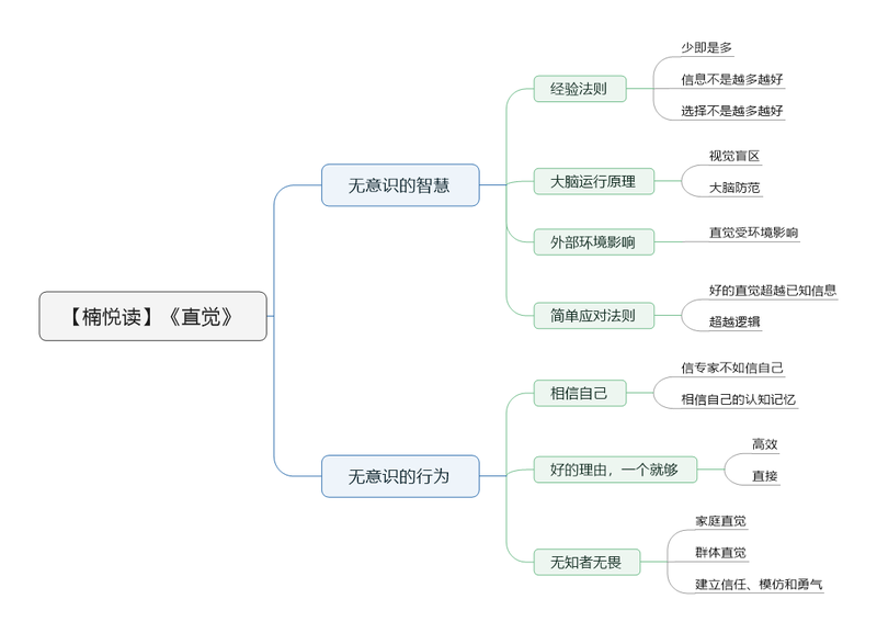File:直觉导图.png