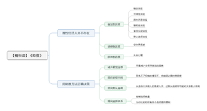 助推导图