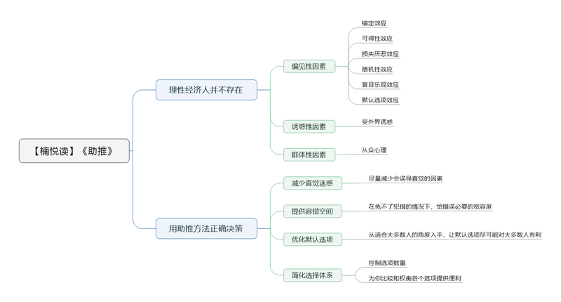File:助推导图.png
