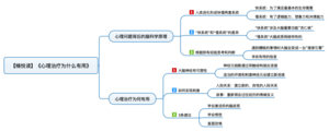心理治疗为什么有用 导图