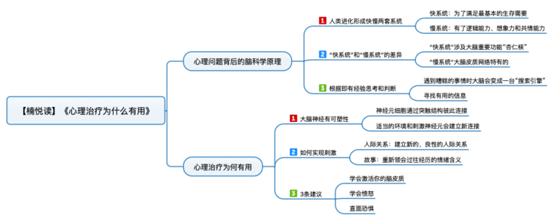 File:心理治疗为什么有用 导图.png