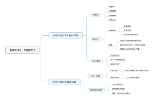 掌控力导图