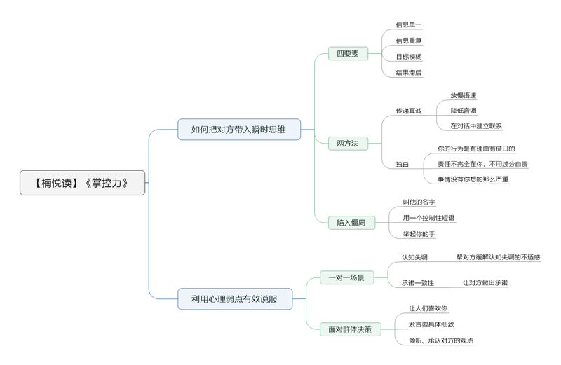 File:掌控力导图.png
