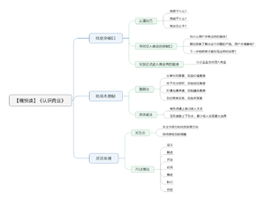 认识商业 导图