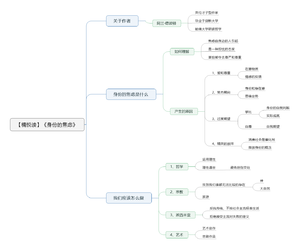 身份的焦虑-读书笔记思维导图.png
