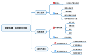 选择的价值 导图
