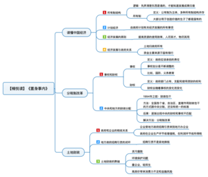 置身事内 导图