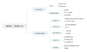 幸福的方法导图