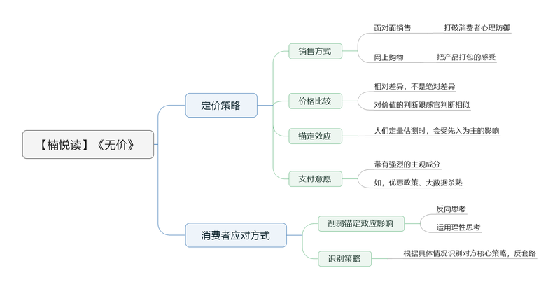 File:无价导图.png