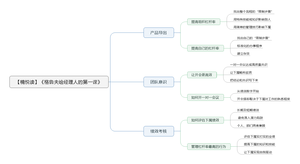 格鲁夫给经理人的第一课导图
