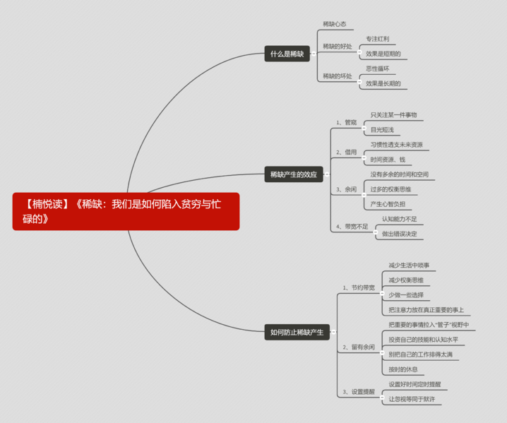 File:稀缺-读书笔记思维导图.png
