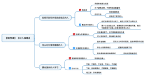 识人攻略 导图