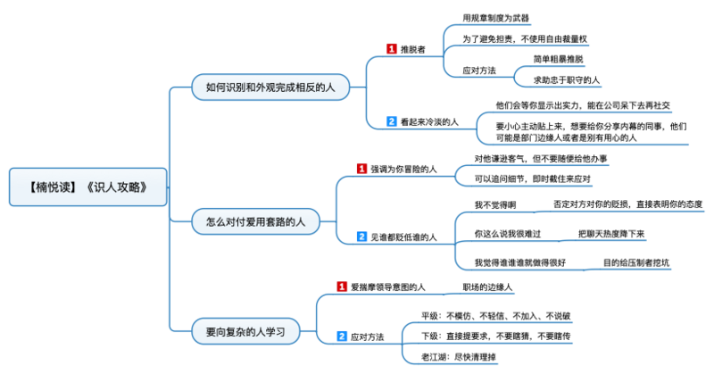 File:识人攻略 导图.png