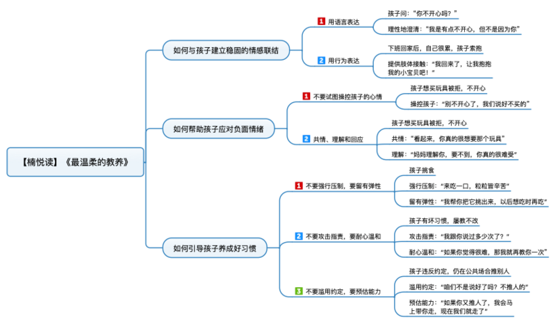 File:最温柔的教养 导图.png