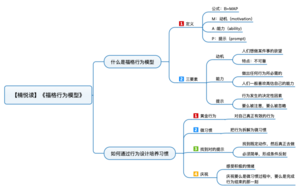 福格行为模型 导图