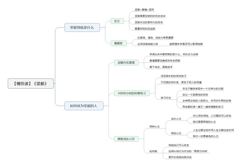 File:坚毅导图.png