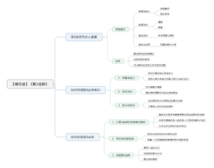 第3选择-读书笔记思维导图.png