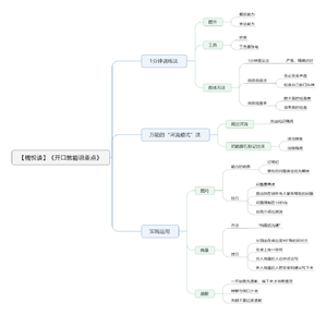 开口就能说重点-读书笔记思维导图.png