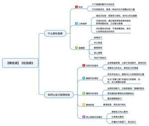 松弛感 导图
