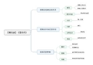 潜意识 导图