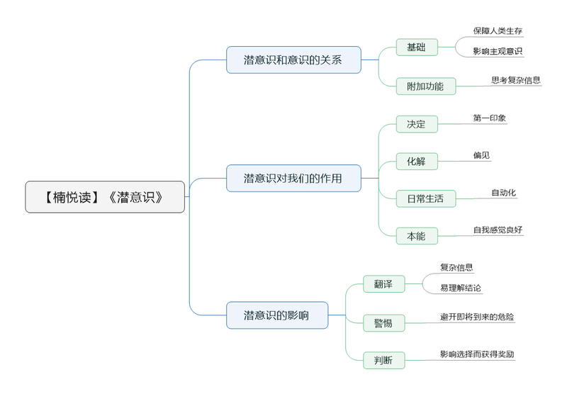 File:潜意识 导图.png