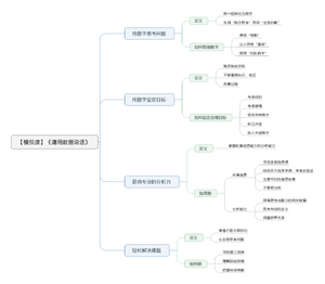 请用数据说话导图