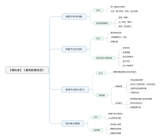 File:请用数据说话导图.png