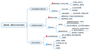 重来也不会好过现在 导图