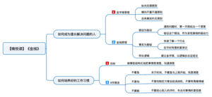 金线 导图
