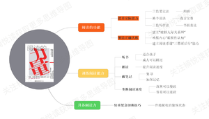 阅读的力量-读书笔记思维导图.png