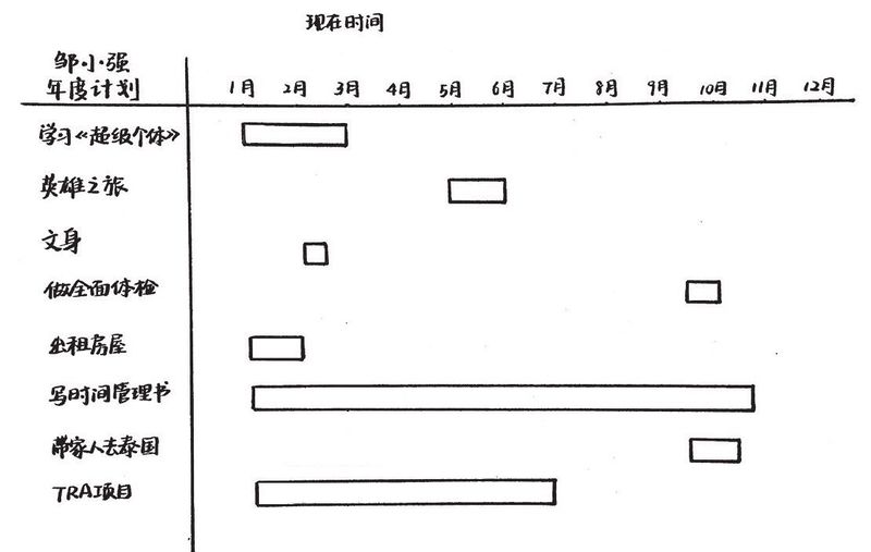File:只管去做插图2.jpg