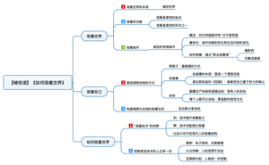 如何观看世界 导图