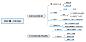 刻板印象 导图