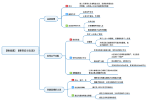 博弈论与生活 导图