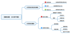大而不倒 导图