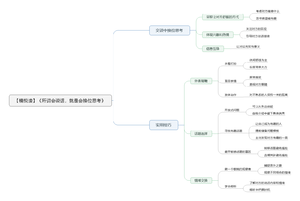 所谓会说话，就是会换位思考导图