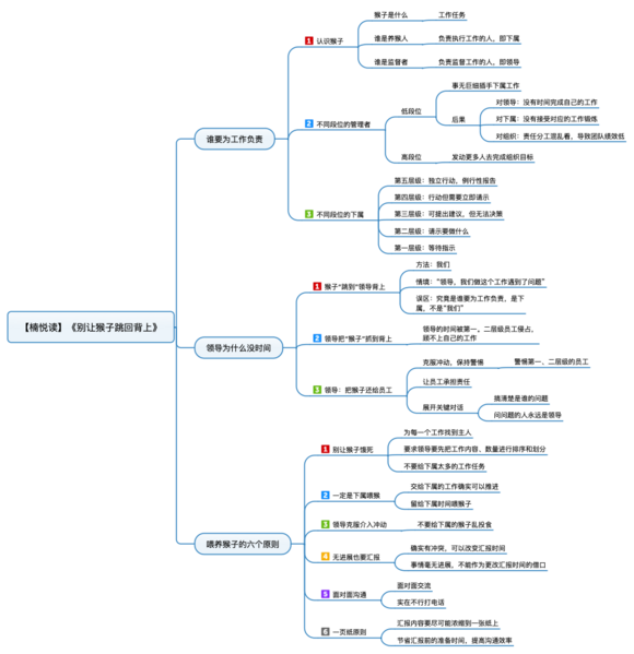 File:别让猴子跳回背上 导图.png