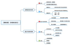 失败的进化 导图