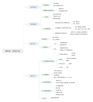 演讲的力量-读书笔记思维导图.png
