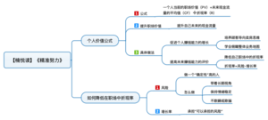 精准努力 导图