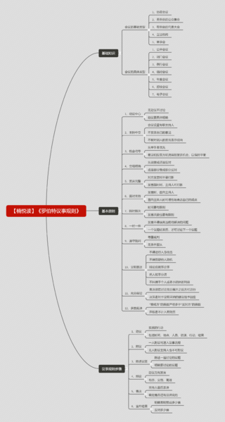 File:罗伯特议事规则-读书笔记思维导图.png