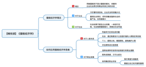 蛋糕经济学 导图