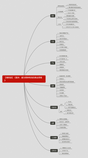 重来-读书笔记思维导图.png