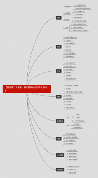 File:重来-读书笔记思维导图.png