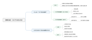 长不大的父母 导图