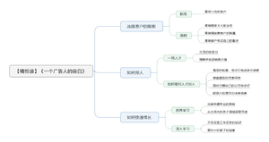 一个广告人的自白导图