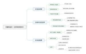 时间的秩序-读书笔记思维导图.png